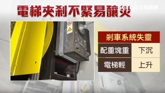 平時電梯中人數不足,失控時容易上衝
