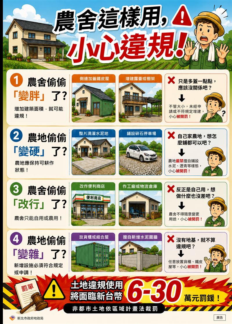 新北農地違規使用四大樣態。(圖/新北地政局提供)