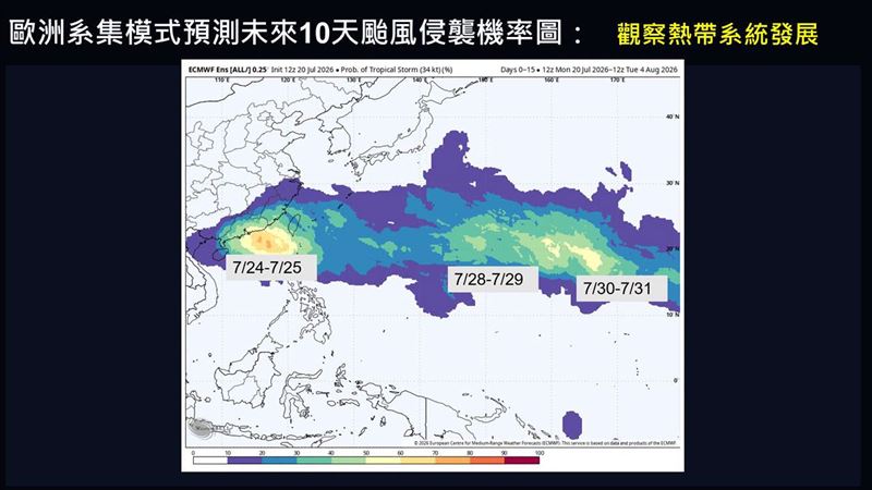 未來10天颱風侵襲機率。(圖/翻攝自賈新興臉書)