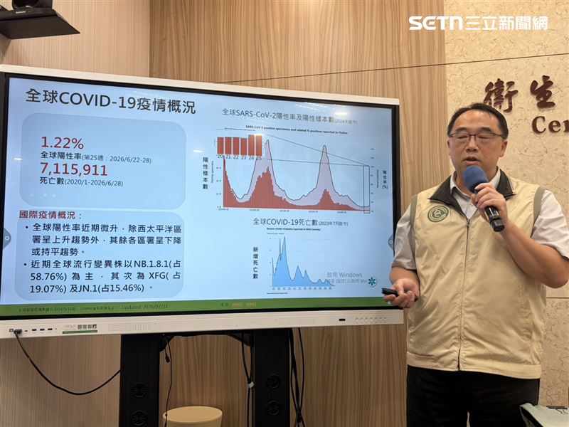 目前國內流行的病毒變異株為NB.1.8.1。(圖/記者簡浩正攝影)