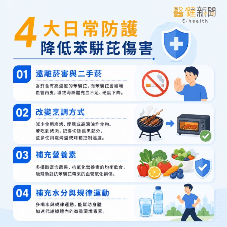 黃柏仁提醒,性功能不僅會受到年齡、三高或壓力等因素影響,其中環境也是不可忽視的危險因子。(圖/醫健新聞網提供)