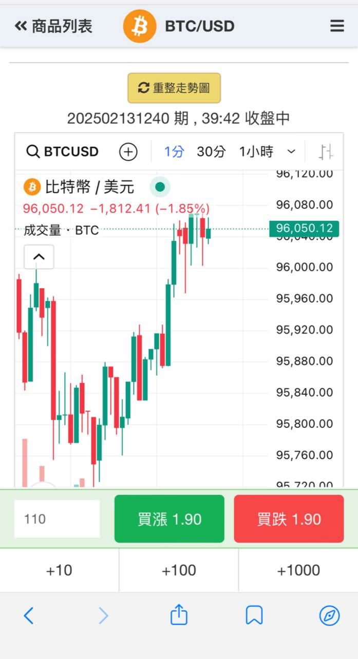至少有125位民眾遭到假網站受騙,其中一名男子遭詐騙557萬。(圖/翻攝畫面)