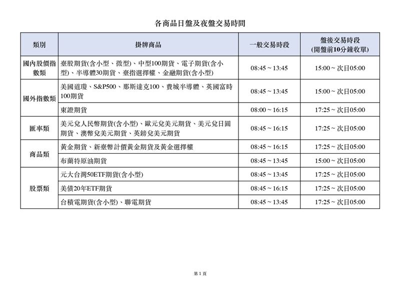 期貨夜盤狂震讓散戶心驚肉跳?官方強勢祭出「2大警示新制」!未來夜盤保證金狂掉將有簡訊即時狂叩,收盤後更直接幫你模擬風險。這波神助攻不僅防堵斷頭慘劇,更讓你安心睡覺,不怕一早開盤直接被抬出場!(圖/金管會提供)