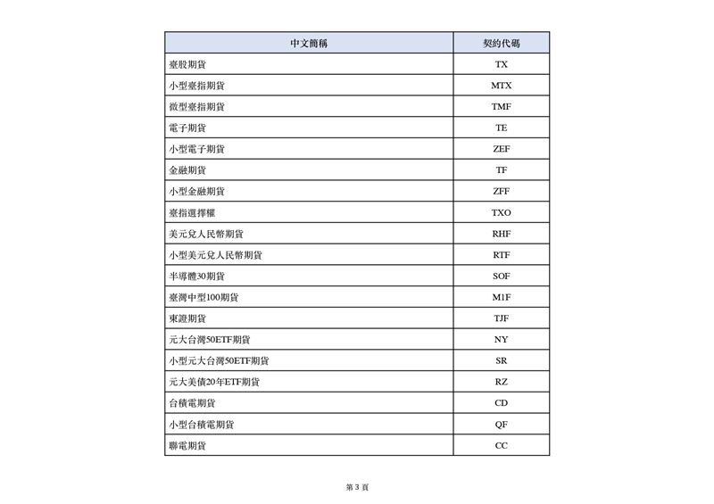 期貨夜盤狂震讓散戶心驚肉跳?官方強勢祭出「2大警示新制」!未來夜盤保證金狂掉將有簡訊即時狂叩,收盤後更直接幫你模擬風險。這波神助攻不僅防堵斷頭慘劇,更讓你安心睡覺,不怕一早開盤直接被抬出場!(圖/金管會提供)