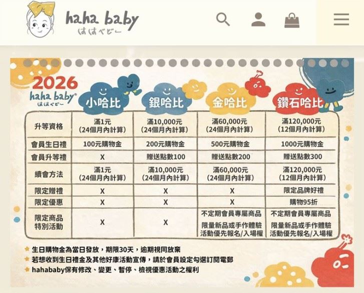 「hahababy」會員分成四個等級。(圖/翻攝自官網)