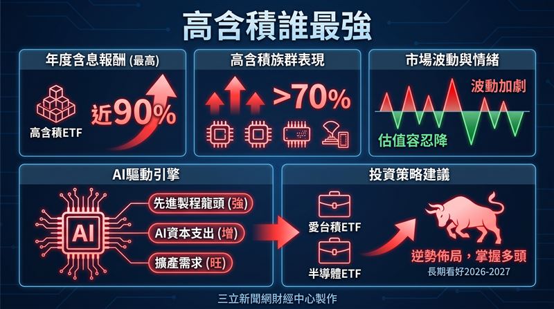 由於公布台積電6月營收亮眼,法說會上台積電繼續釋出營運樂觀展望,可望為台股挹注補漲動能。(圖/三立新聞網財經中心蕭榕AI製圖)
