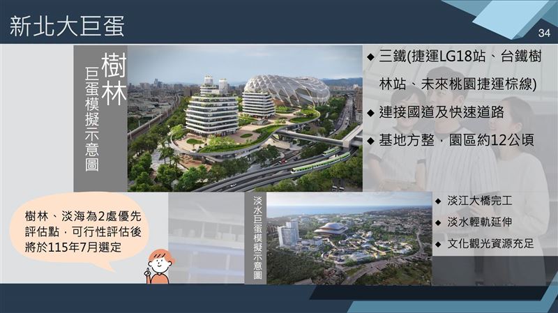 卓冠廷給出三建議，他說，翻身的契機到了，我們會繼續把關樹林大巨蛋，和大家一起迎接樹林嶄新的面貌！（圖／翻攝自卓冠廷臉書）