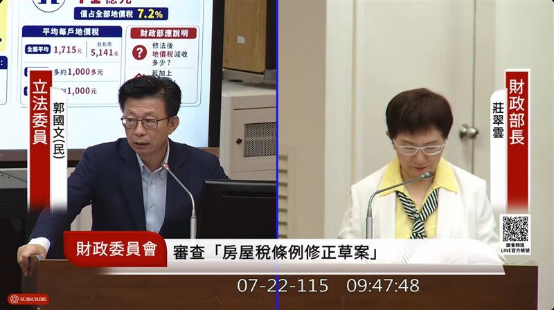 新青安貸款核貸總額正式突破1兆元,引發市場對於資金流向及房市投機的關注。為確保資源確實協助剛性購屋需求,財政部除實施「一生限貸一次」等查核規定外,將於2026年8月1日上路的新青安3.0,更依據縣市別設立2000萬至3500萬元的房屋總價上限,防堵高資產族群套利。(圖/翻攝自國會頻道網站)