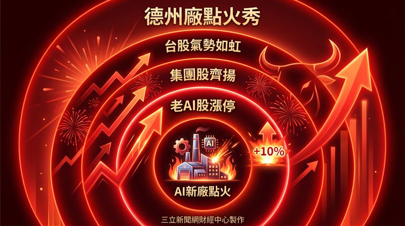 緯創位於美國德州沃斯堡(Fort Worth)的D1 AI智慧工廠今日盛大開幕,這座斥資近7億美元、占地約32.4萬平方英尺的新廠,由緯創資通董事長林憲銘與輝達(NVIDIA)創辦人暨執行長黃仁勳共同揭幕,消息帶動緯創(3231)、緯穎(6669)股價齊步衝上漲停板,也牽動整個緯創集團概念股全面走強。(圖/AI製圖)