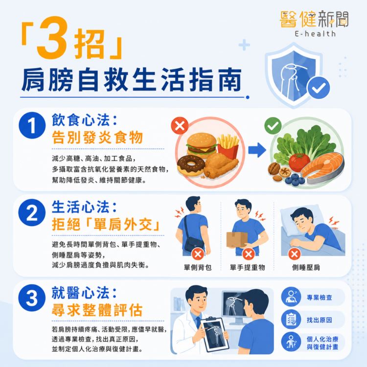 「3招」肩膀自救生活指南(圖/醫健新聞網提供)