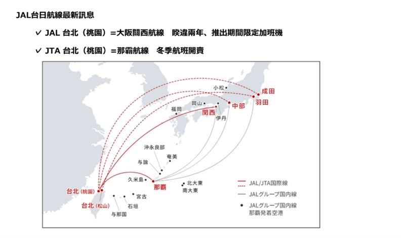 日本航空（JAL）則睽違2年推出桃園－大阪關西期間限定加班機，搶攻今年中秋節及雙十連假需求。（圖／日本航空提供）