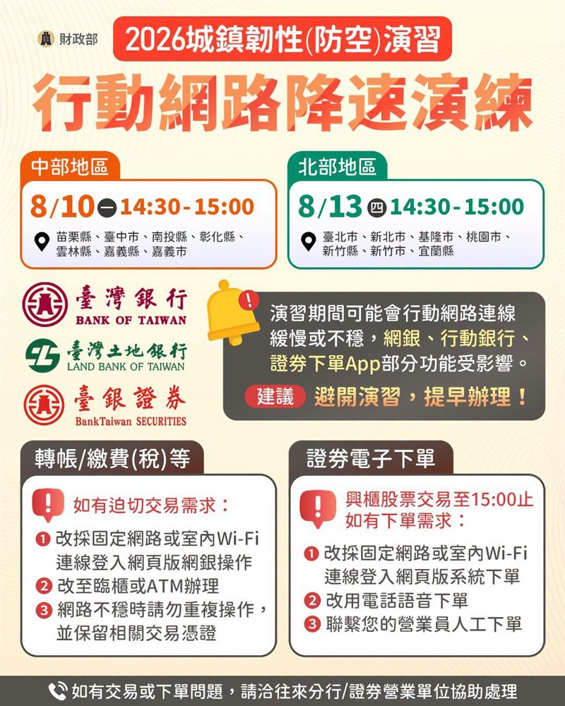 演習期間網銀與證券下單App可能連線不穩，若有迫切轉帳或繳費需求，官方建議改採室內Wi-Fi、固定網路、ATM或臨櫃辦理。2026城鎮韌性防空演習將進行首次行動網路降速模擬，中部與北部地區民眾及臺銀、土銀、臺銀證券客戶應特別留意演習時段與網銀功能影響。（圖／財政部提供）