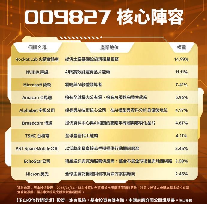 009827預計納入的成分股。(圖/翻攝自玉山投信臉書)