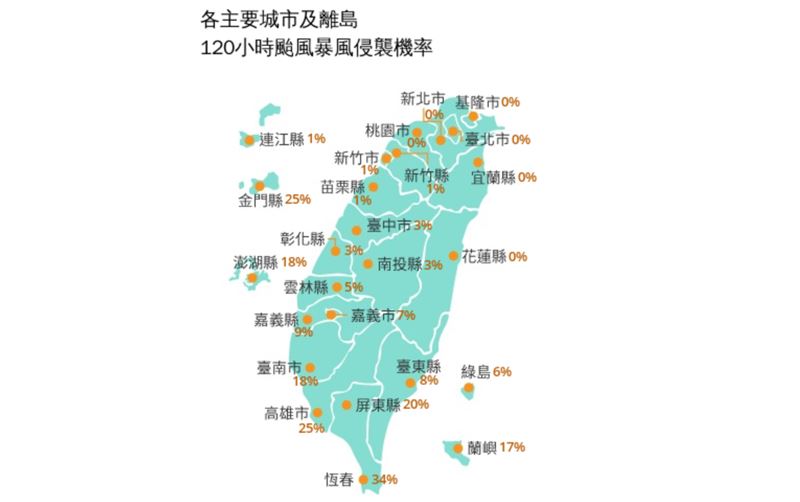 根據最新的暴風圈侵襲機率,未來120小時,恆春半島受侵襲率達34%。(圖/翻攝自氣象署)