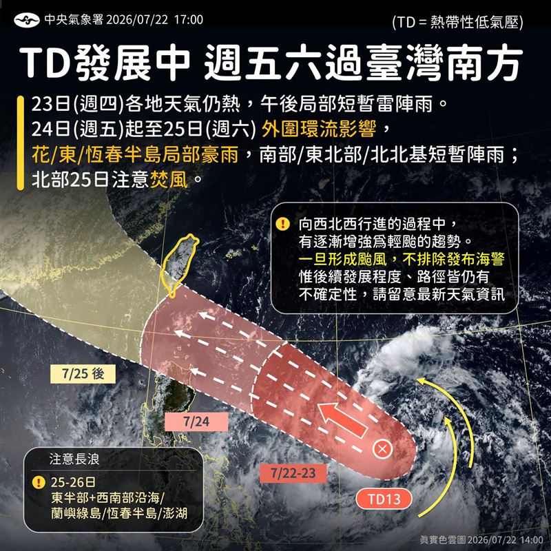熱帶低壓TD13朝台灣南方海面前進，不排除成為紅霞颱風後即發警報。（圖／氣象署）