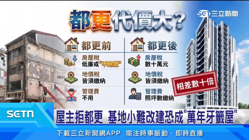 都更後可能不會比較划算