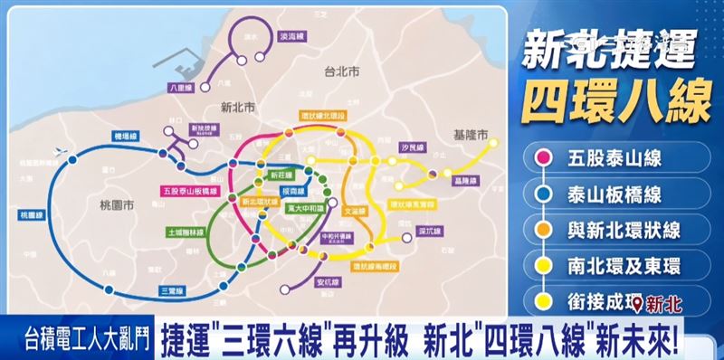 侯友宜公布「四環八線」四通八達捷運路網