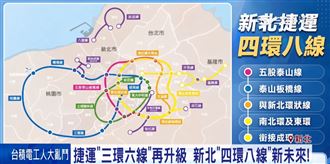侯友宜公布「四環八線」四通八達捷運路網