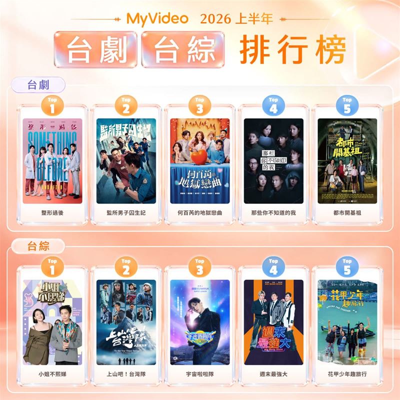 台灣大哥大MyVideo 2026上半年台劇、台綜TOP5。（圖／台灣大哥大MyVideo提供）