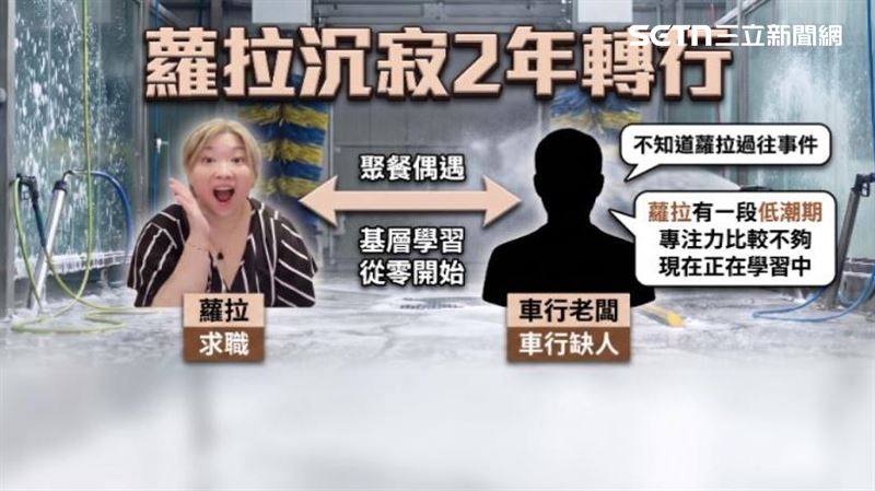 蘿拉對於二手車相關還在學習階段