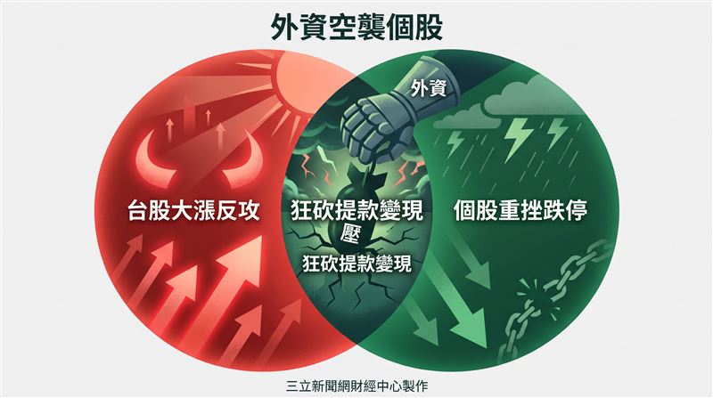 擁有逾9萬名股東的漢翔（2634），慘遭外資發射綠色導彈，單日狠砍2萬7578張，股價直直落跌停，下殺7.1元、跌幅9.93%，收在64.4元。（圖／三立新聞網財經中心蕭榕AI製圖）