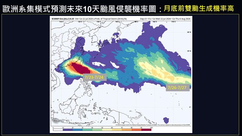 賈新興說，季風槽發展活躍，月底前將有兩波颱風生成窗口。（圖／翻攝自賈新興臉書）