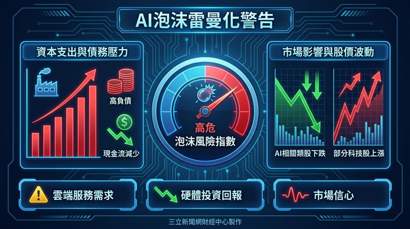 長期看空AI的知名科技評論人齊特龍（Ed Zitron）日前發出警告，直言OpenAI就是當前的「雷曼兄弟」，一旦倒下恐引爆AI泡沫的連鎖崩潰。（圖／三立新聞網財經中心蕭榕AI製圖）