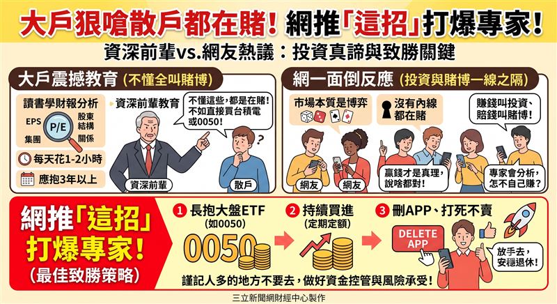 散戶獲利遭大戶狠酸「不看財報就是賭」，引爆網戰！多數人認為股市本質就是博弈，與其費時鑽研，不如長抱大盤ETF。謹記人多的地方不要去，做好資金控管才是致勝關鍵。（AI製圖）