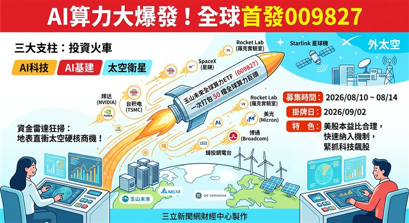 AI局勢大洗牌，全球引爆算力搶奪戰！國內投信業者首發「全球算力ETF」，跳脫純軟體迷思，資金雷達狂掃半導體、綠能基建甚至SPACE X等50檔跨國巨頭。趁美股本益比尚未過熱，這波從地表直衝外太空的硬核商機，正成為市場資金鎖定的強勢避風港。（AI製圖）