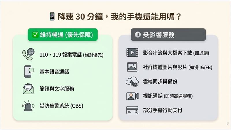 2026年城鎮韌性演習8月中旬北、中部登場,首度納入「行動網路降速」演練。(圖/NCC提供)