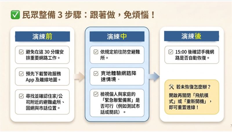 2026年城鎮韌性演習8月中旬北、中部登場,首度納入「行動網路降速」演練。(圖/NCC提供)