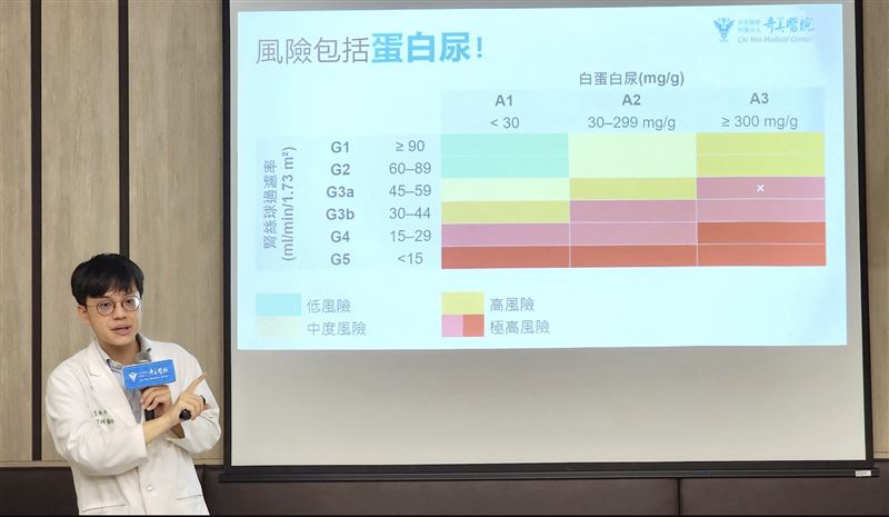 台南一名48歲工程師險洗腎,奇美醫院腎臟科主治醫師莊閔翔提醒若出現「5大警訊」快就醫。(圖/奇美醫院提供)