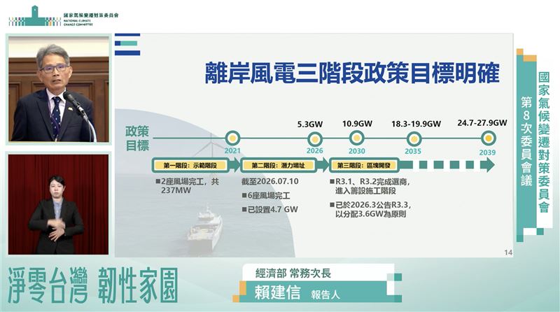 經濟部次長賴建信於國家氣候變遷對策委員會第8次委員會議報告「我國離岸風電中長程發展規劃」(圖/翻攝畫面)