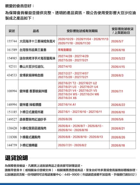 好市多受影響商品(圖/好市多官網)