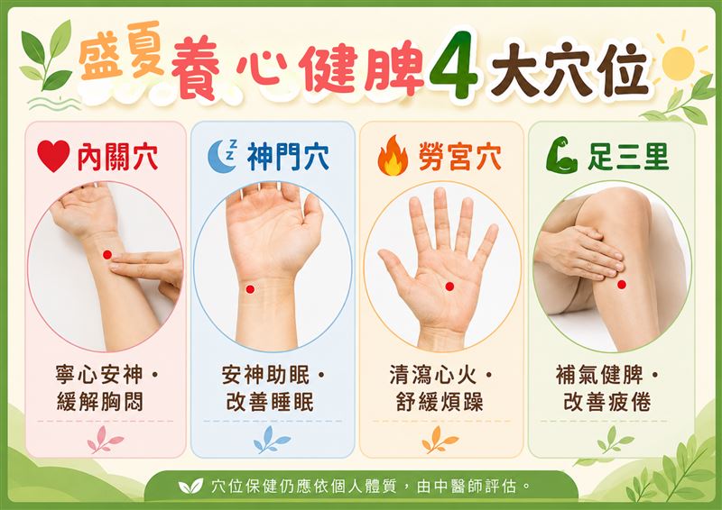醫師表示,夏季除了注意生活作息,民眾平時也可適度按壓穴位,每次約三至五分鐘,作為日常保健的一部分。(圖/恩主公醫院提供)