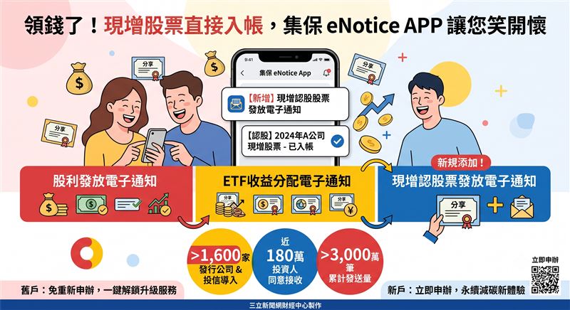 集保eNotice平台正式納入現增認股股票發放通知,串聯三大核心股務並累積突破3,000萬筆發送量,全面推動股務數位化與高效率資產管理。(AI製圖)