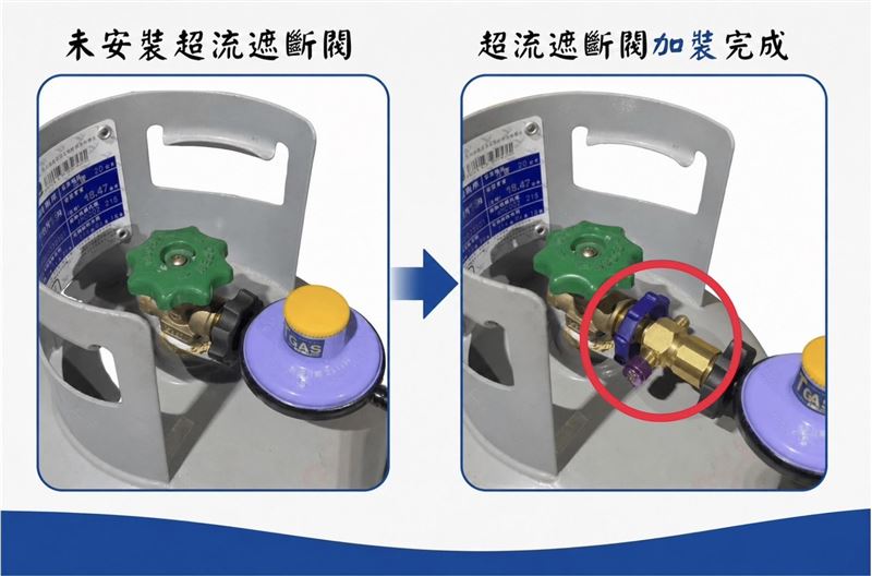 瓦斯漏氣遮斷器偵測到瓦斯外洩後,會立刻遮斷瓦斯氣源。(圖/台中市消防局提供)