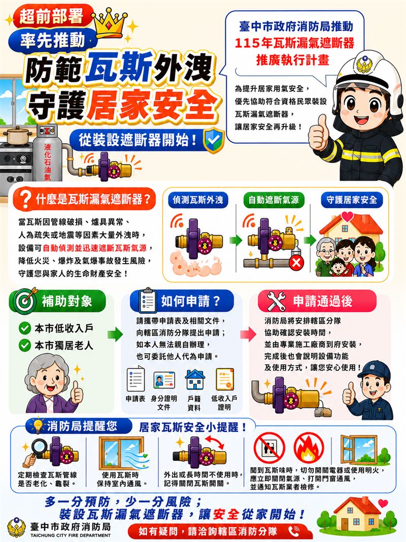 台中市消防局推動115年瓦斯漏氣遮斷器推廣計畫。(圖/台中市消防局提供)