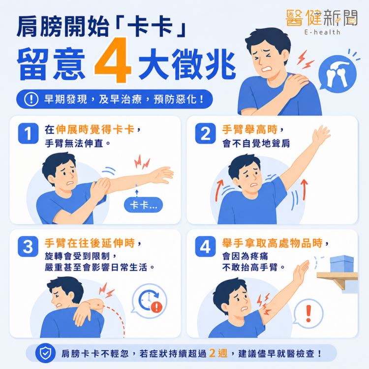 Jacky kao表示,當肩膀活動量不足,就會讓周圍的肌肉緊繃、肩膀酸痛、腫脹、僵硬與無力,甚至是肩胛骨動作不協調等問題。(圖/醫健新聞網提供)