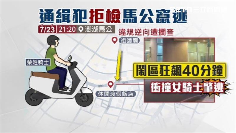 通緝犯逃逸路線