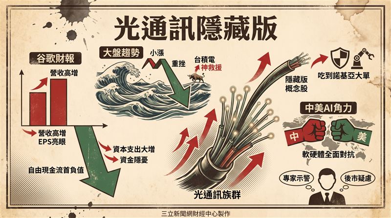 輝達執行長黃仁勳看好AI算力需求，強勢帶動光通訊與AI伺服器供應鏈拉檔大漲。輝達加持光通訊產業，概念股華電網與上栓等供應鏈受惠，吸引外資進場布局。輝達自研AI晶片與微型資料中心需求大增，台廠相關零組件供應鏈可望實質吃下大單。（圖／AI製圖）