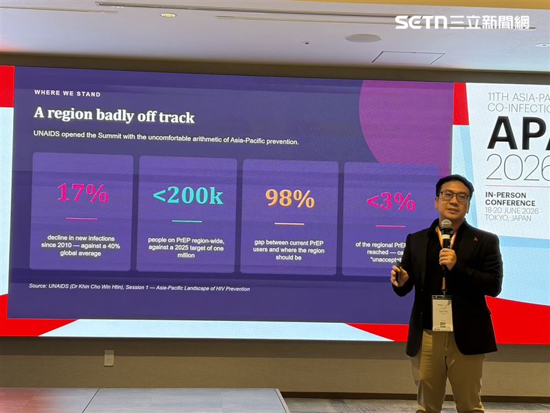 Numan Afifi則以PrEPARING Asia 2025的簡報分享，提及目前亞太地區的愛滋病防治工作嚴重落後於預期目標。（圖／記者簡浩正攝影）