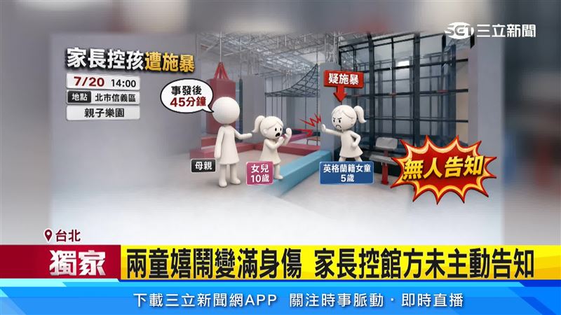 家長控訴20日下午2點帶著女兒到信義區親子樂園玩,小孩遭到英格蘭籍年約5歲女童施暴,更質疑館方的處理方式