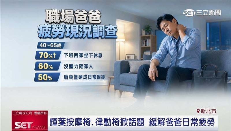 根據調查顯示,超過五成的職場爸爸日常面臨肩頸僵硬、腰酸背痛困擾