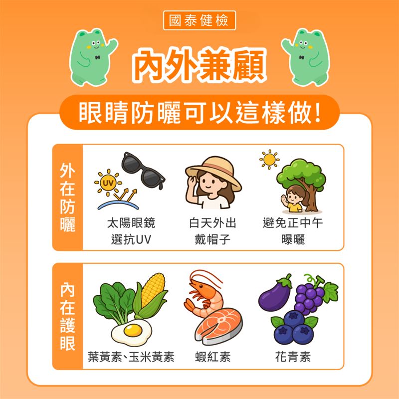 醫師提醒，夏季外出除了做好皮膚防曬，也應配戴具抗UV功能的太陽眼鏡、帽簷較寬的帽子，盡量避免紫外線最強烈時長時間曝曬。（圖／國泰健檢提供）