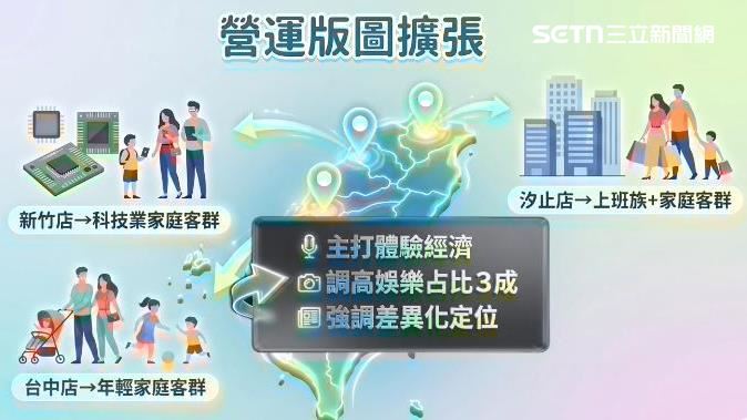 百貨業者營運版圖擴張汐止、新竹、台中