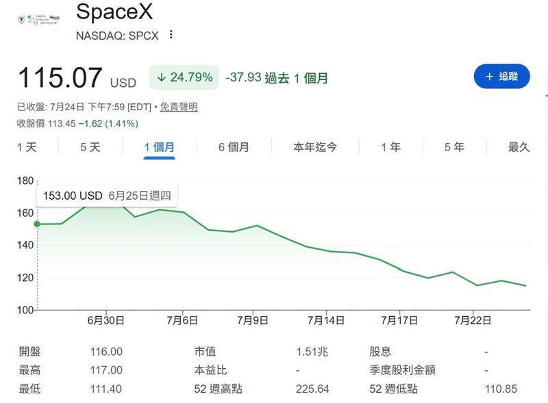 陳重銘直言,「馬斯克的股票,我是不碰的」。(圖/翻攝自陳重銘臉書)