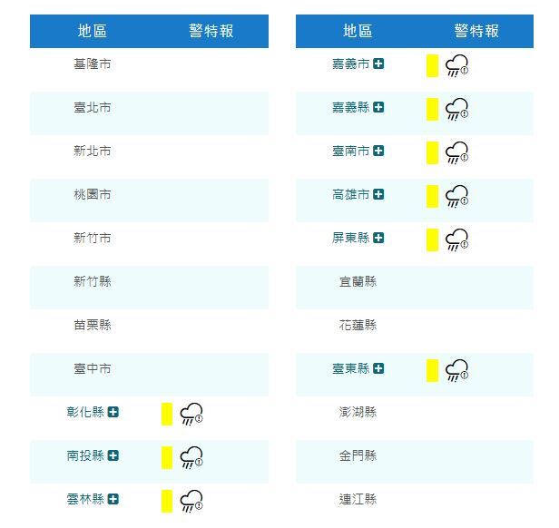 氣象署26日下午發布9縣市大雨特報,涵括彰化縣、南投縣、雲林縣、嘉義市、嘉義縣、臺南市、高雄市山區、屏東縣山區、臺東縣。(圖/氣象署提供)