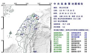 20：36地牛翻身上下搖！網嚇壞：震央罕見