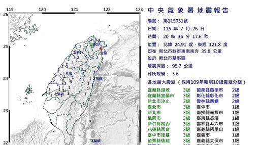 20：36地牛翻身上下搖！網嚇壞：震央罕見